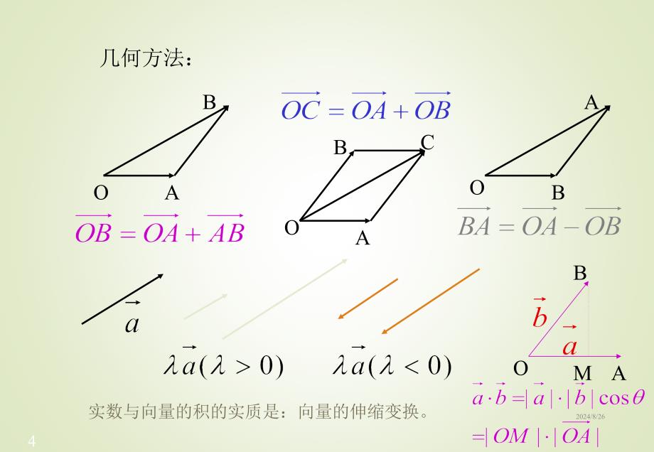 高中数学必修4平面向量知识点复习ppt课件_第4页