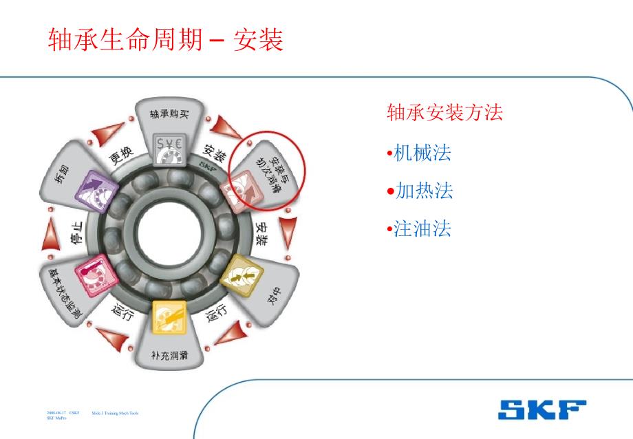 2.产品知识安装_第3页