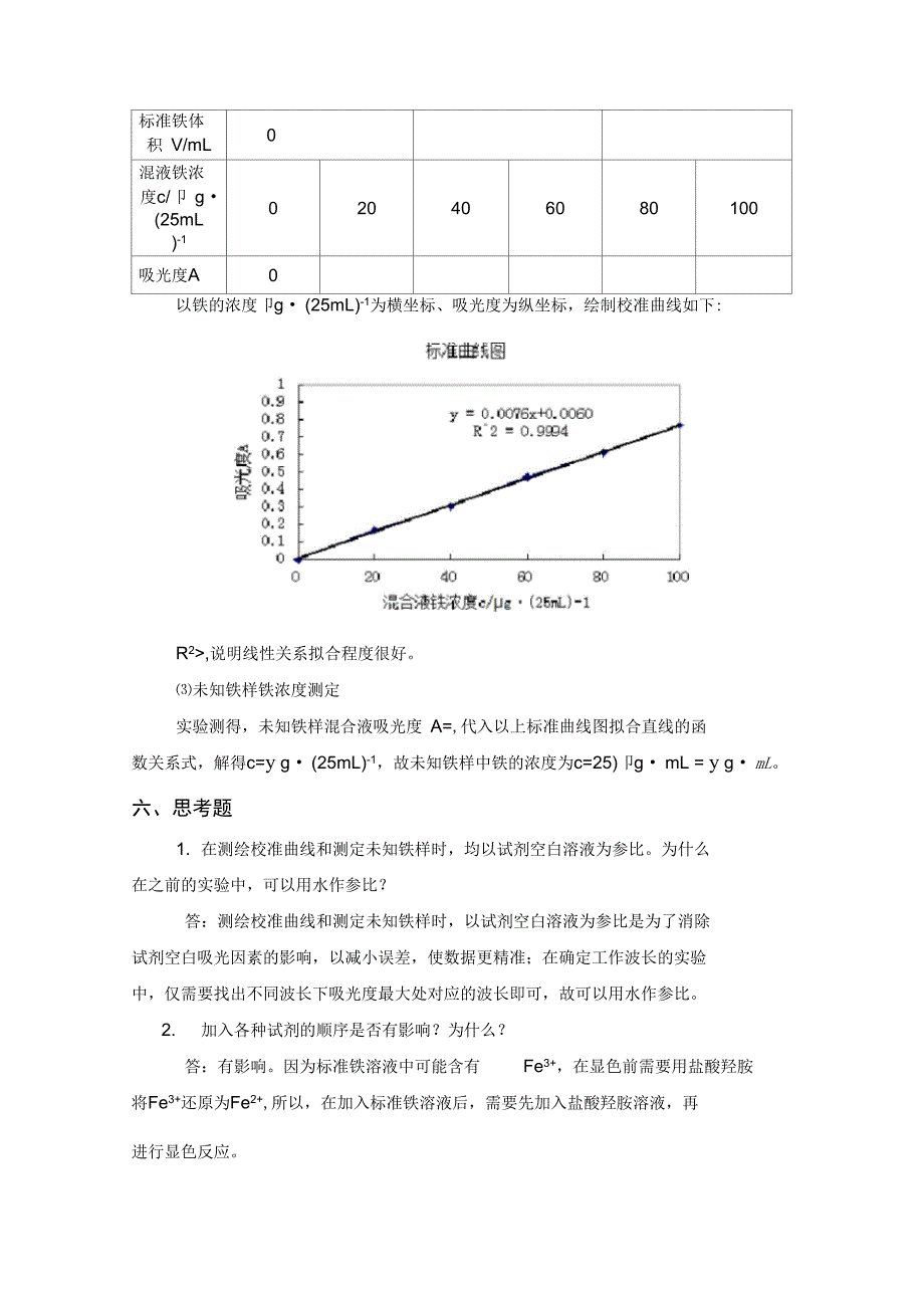 北京理工大学邻二氮菲分光光度法测定微量铁实验报告_第4页