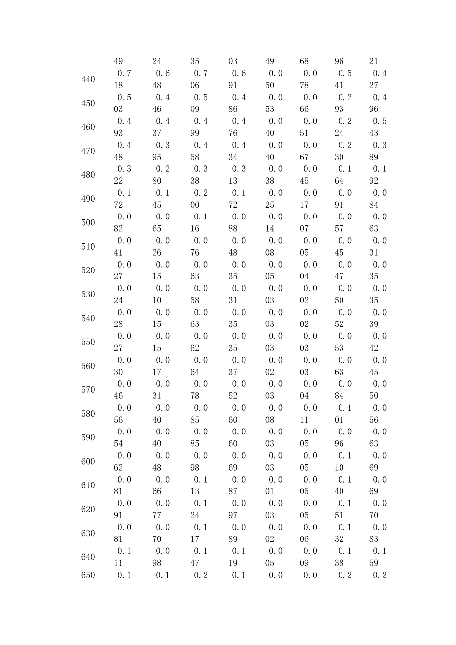 叶绿体色素的提取.doc_第4页