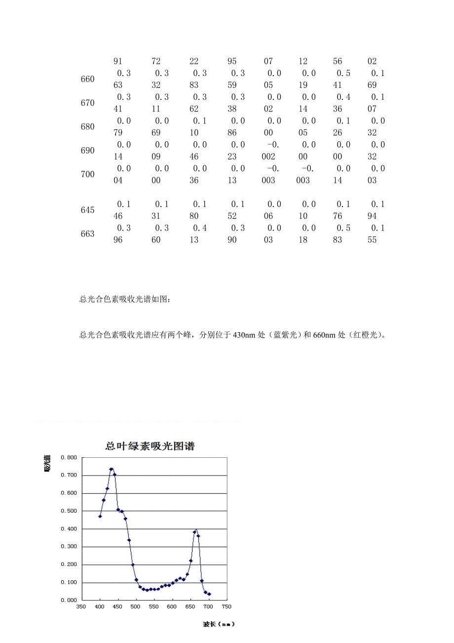 叶绿体色素的提取.doc_第5页