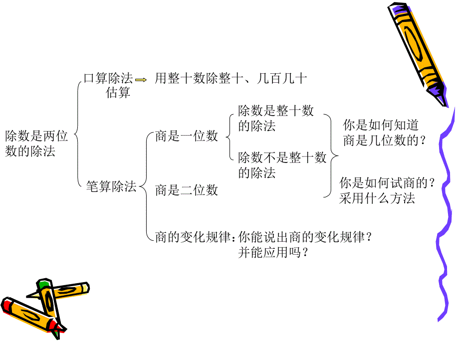 除数是两位数的除法整理与复习课件_第4页