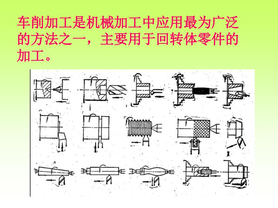 CA6140车床结构总结_第2页