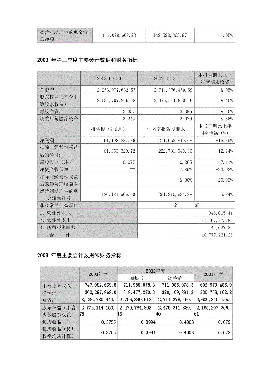 主要会计数据和财务指标_第2页