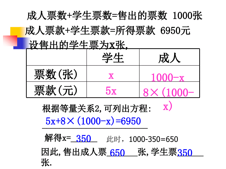 《应用一元一次方程——“希望工程”义演》_第4页