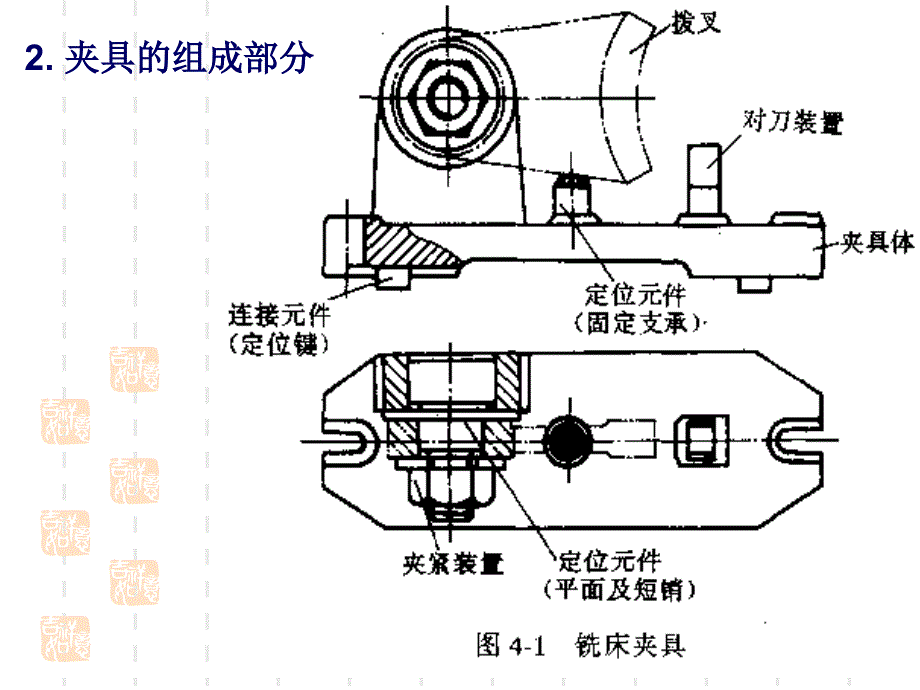 工件定位与夹紧_第3页