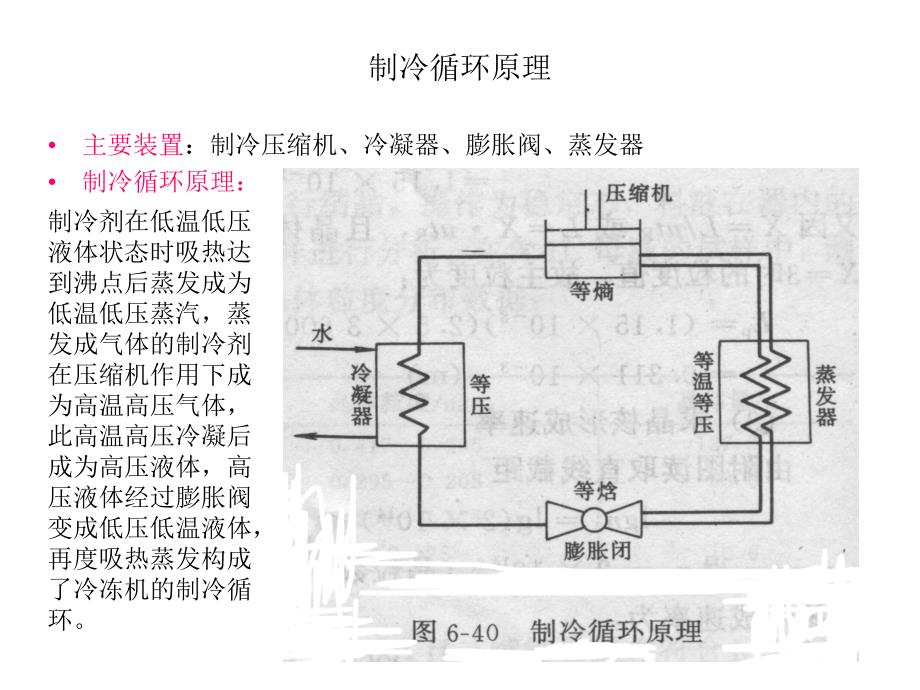 冷冻设备PPT课件_第2页