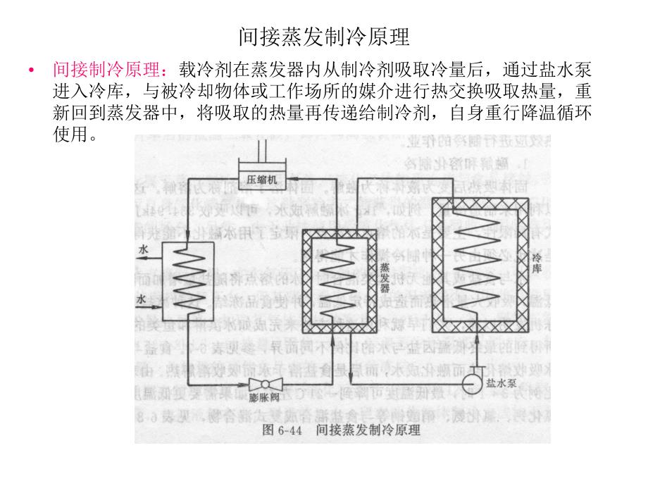 冷冻设备PPT课件_第4页