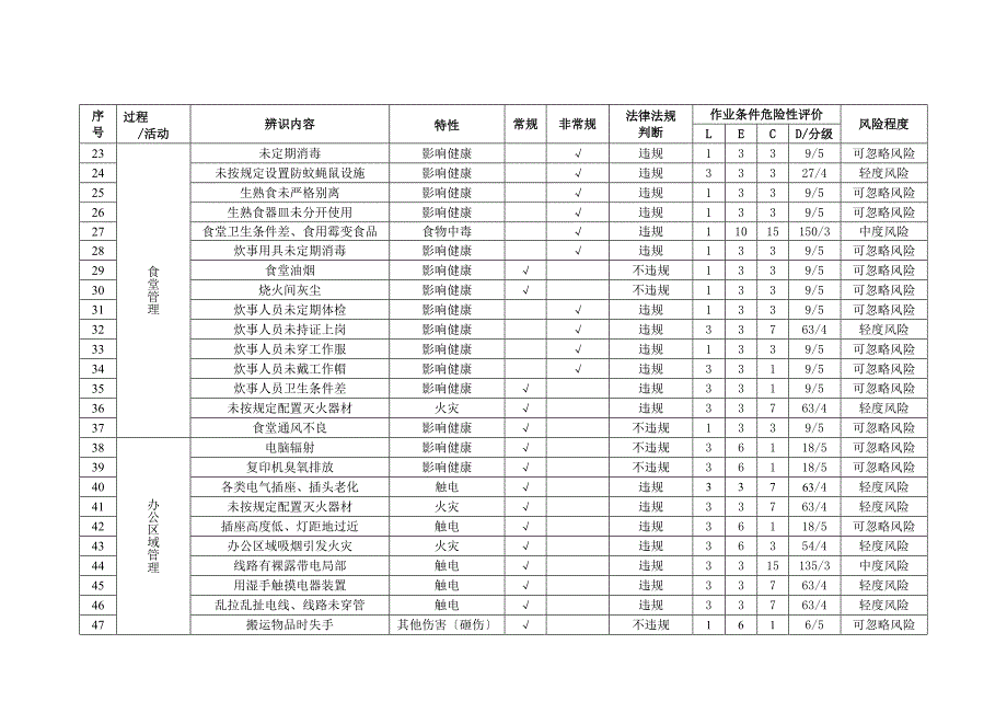 危险源和环境因素评价-_第2页