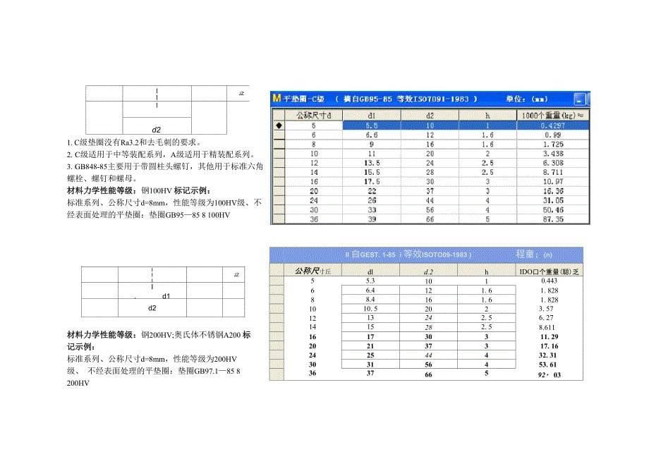 各种螺钉尺寸_第5页