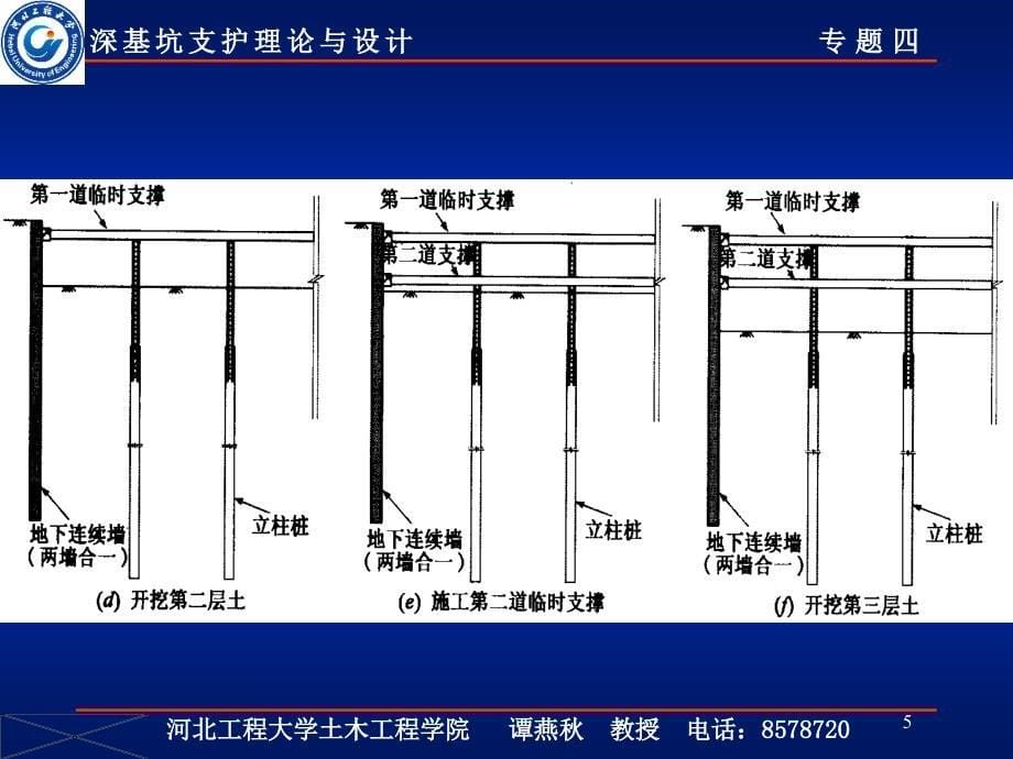 00深基坑支护理论与设计专题四1_第5页