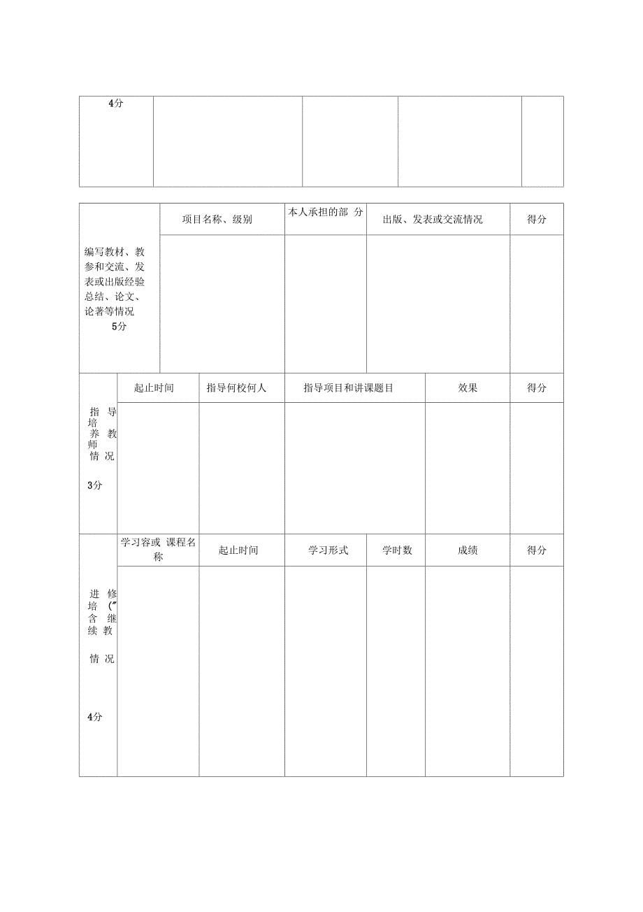 福建省中小学教师职务考评登记表_第5页