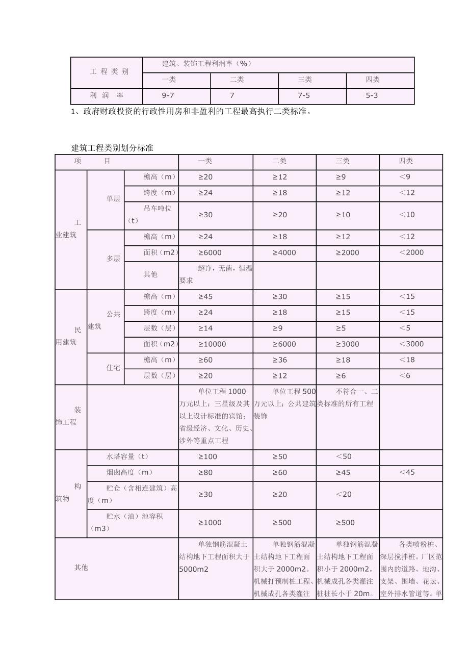 定额计算规则_第4页