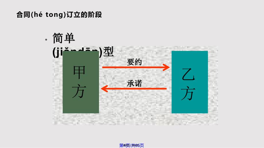 2合同的订立实用教案_第4页