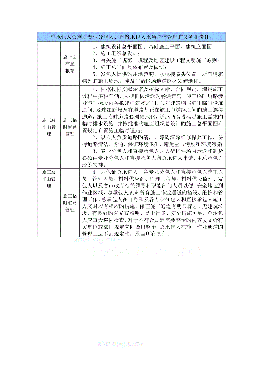 常州某高层办公楼总承包管理制度_第2页