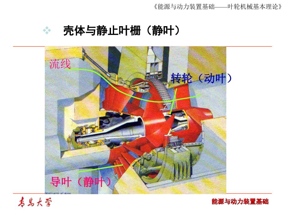 能源与动力装置基础——叶轮机械基本理论_第4页