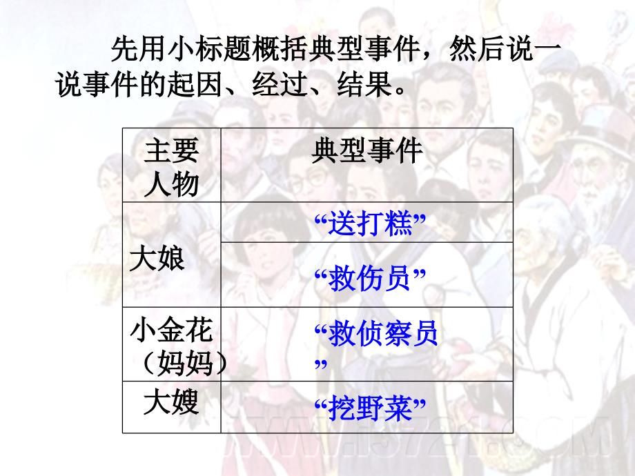 《再见了亲人》教学课件2_第4页