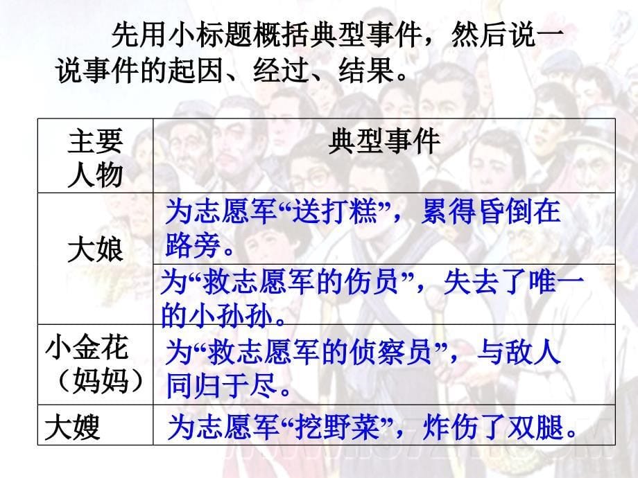 《再见了亲人》教学课件2_第5页