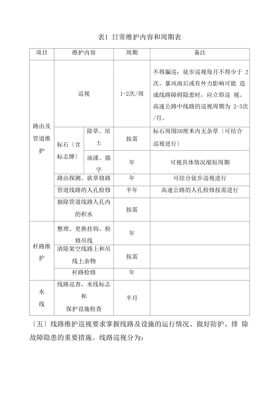 光缆线路维护职责_第2页