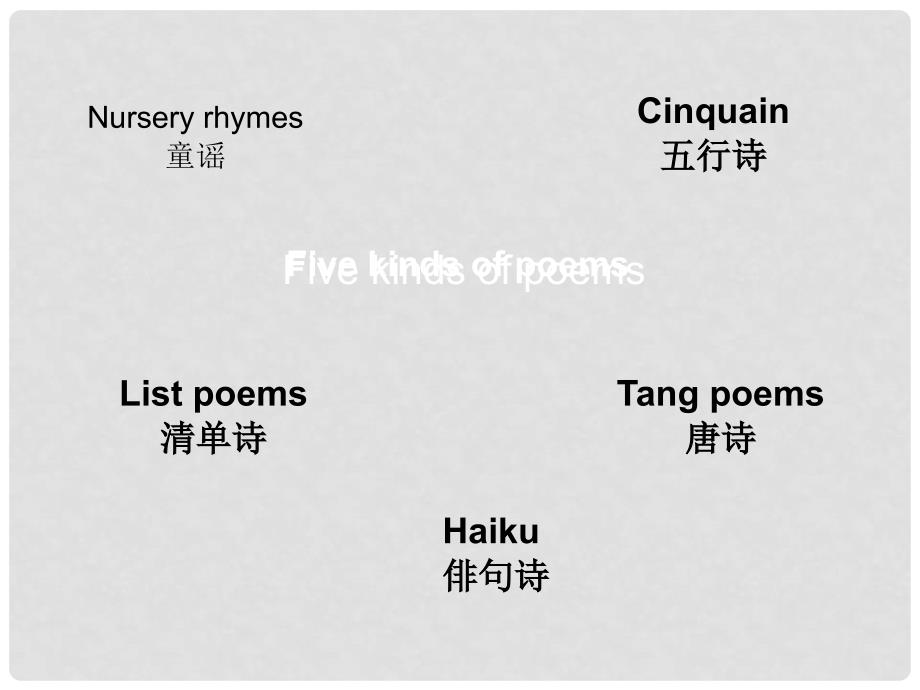 高中英语 Unit 2 Poems Using language 2课件 新人教版选修6_第3页