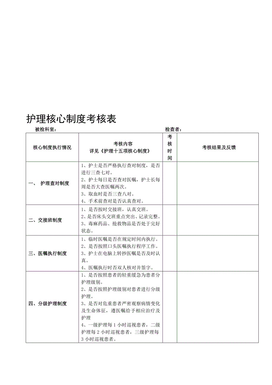 护理核心制度考核表.doc_第1页