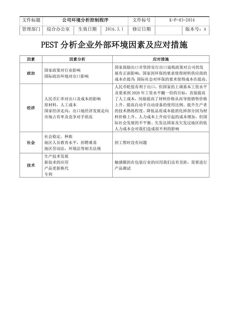 公司环境分析控制程序.docx_第5页