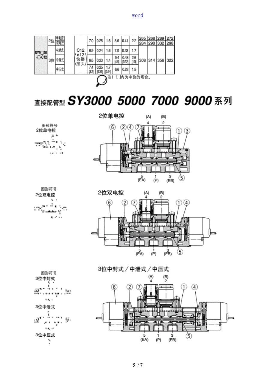 SMC电磁阀SY9320-5GD-C10说明书_第5页