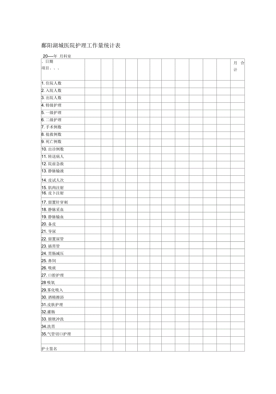 护理工作量统计表全集_第2页