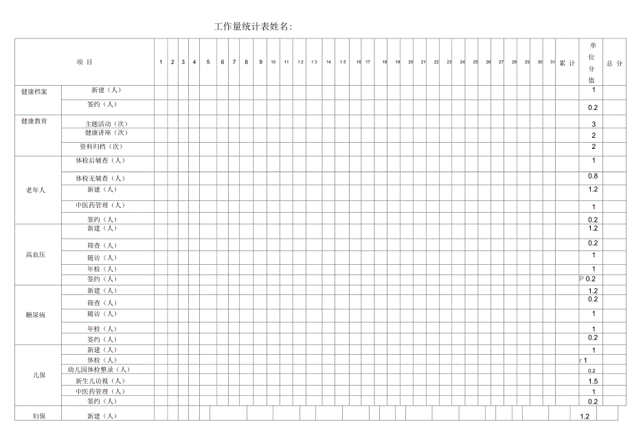 护理工作量统计表全集_第3页