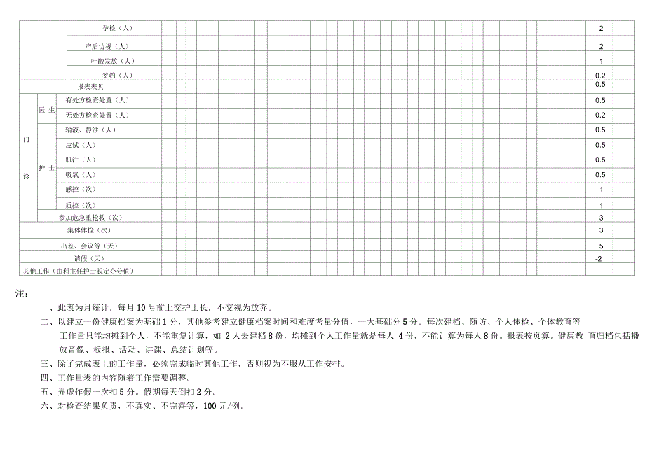 护理工作量统计表全集_第4页