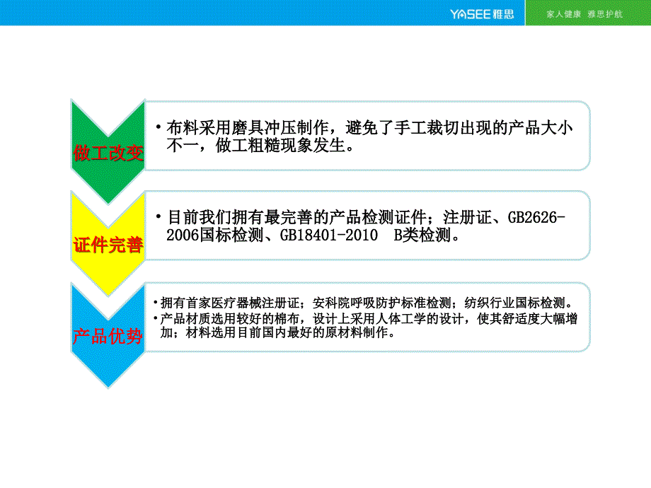 口罩项目-【销售培训】_第4页