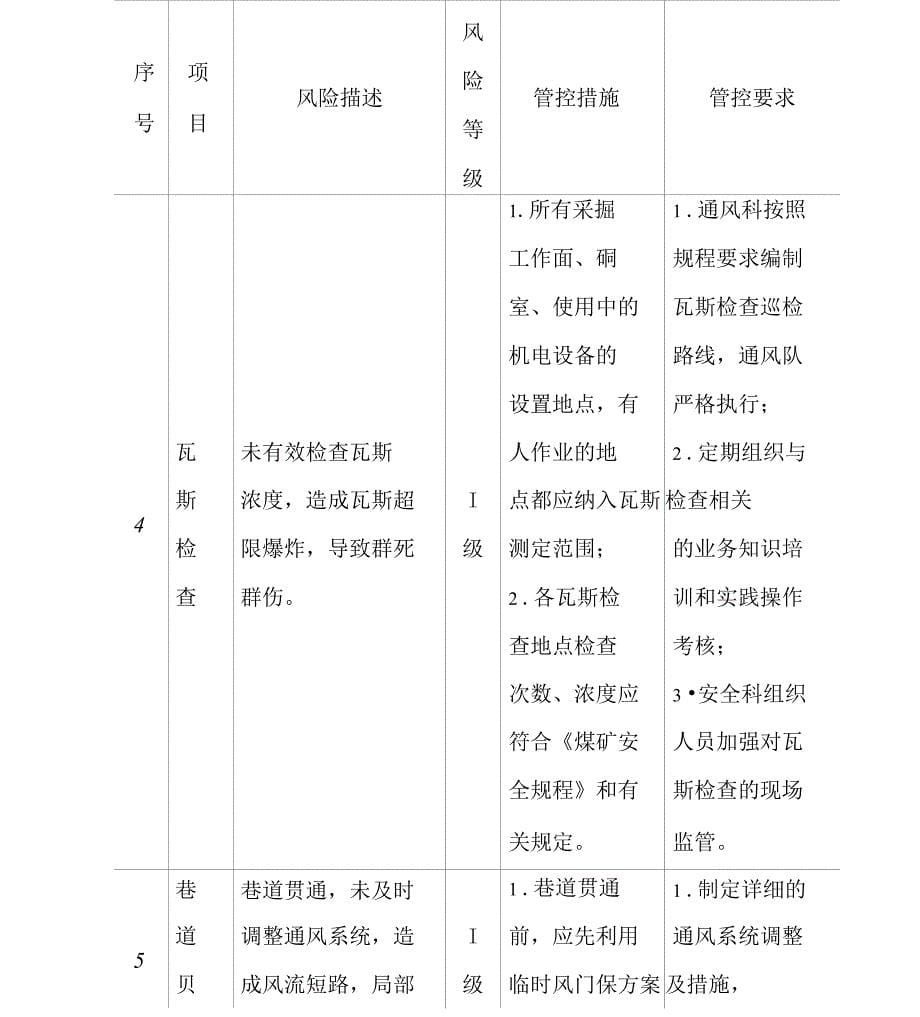 矿井瓦斯安全风险辨识评估及管控措施_第5页