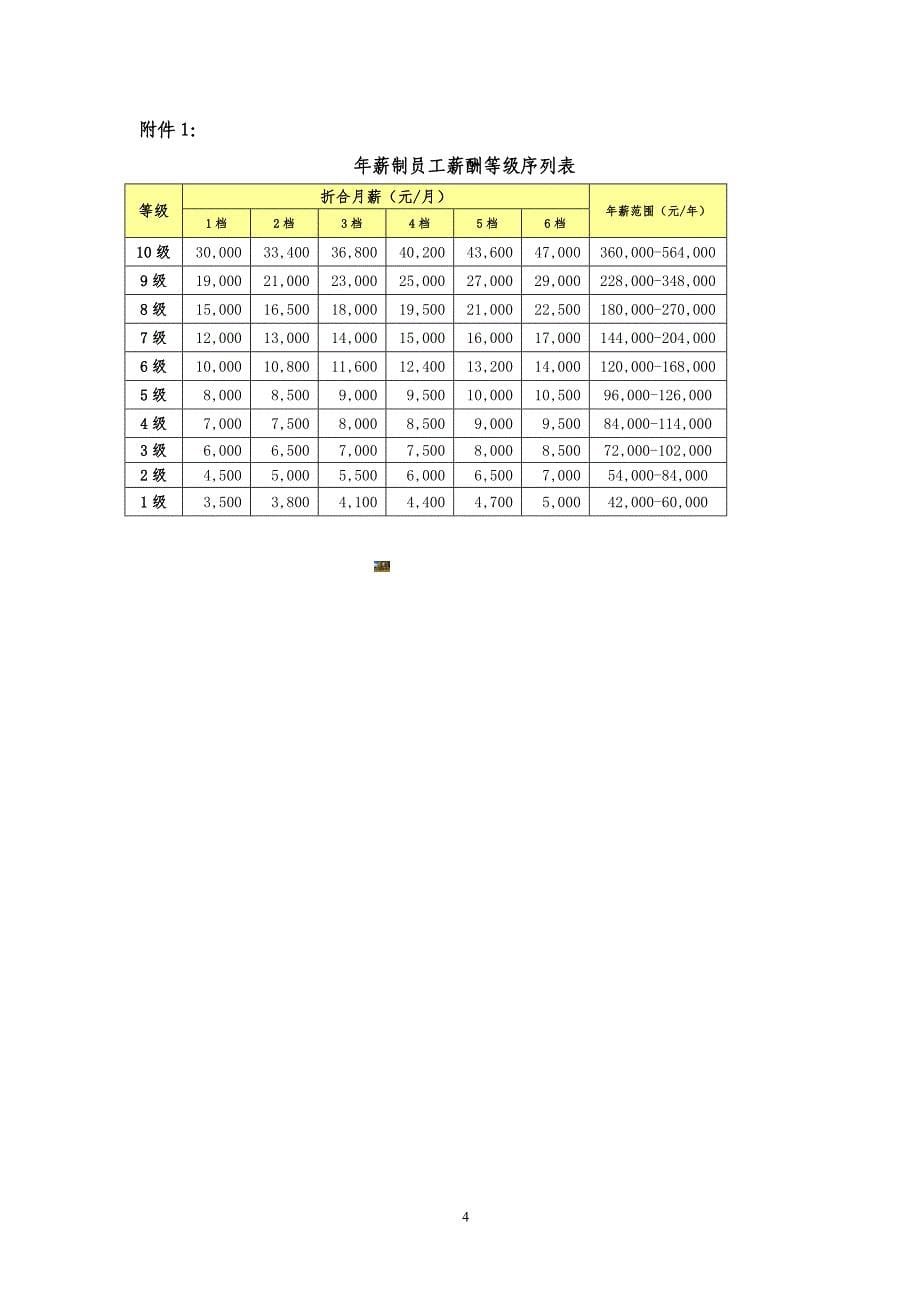 某公司年薪制薪酬管理制度.doc_第5页