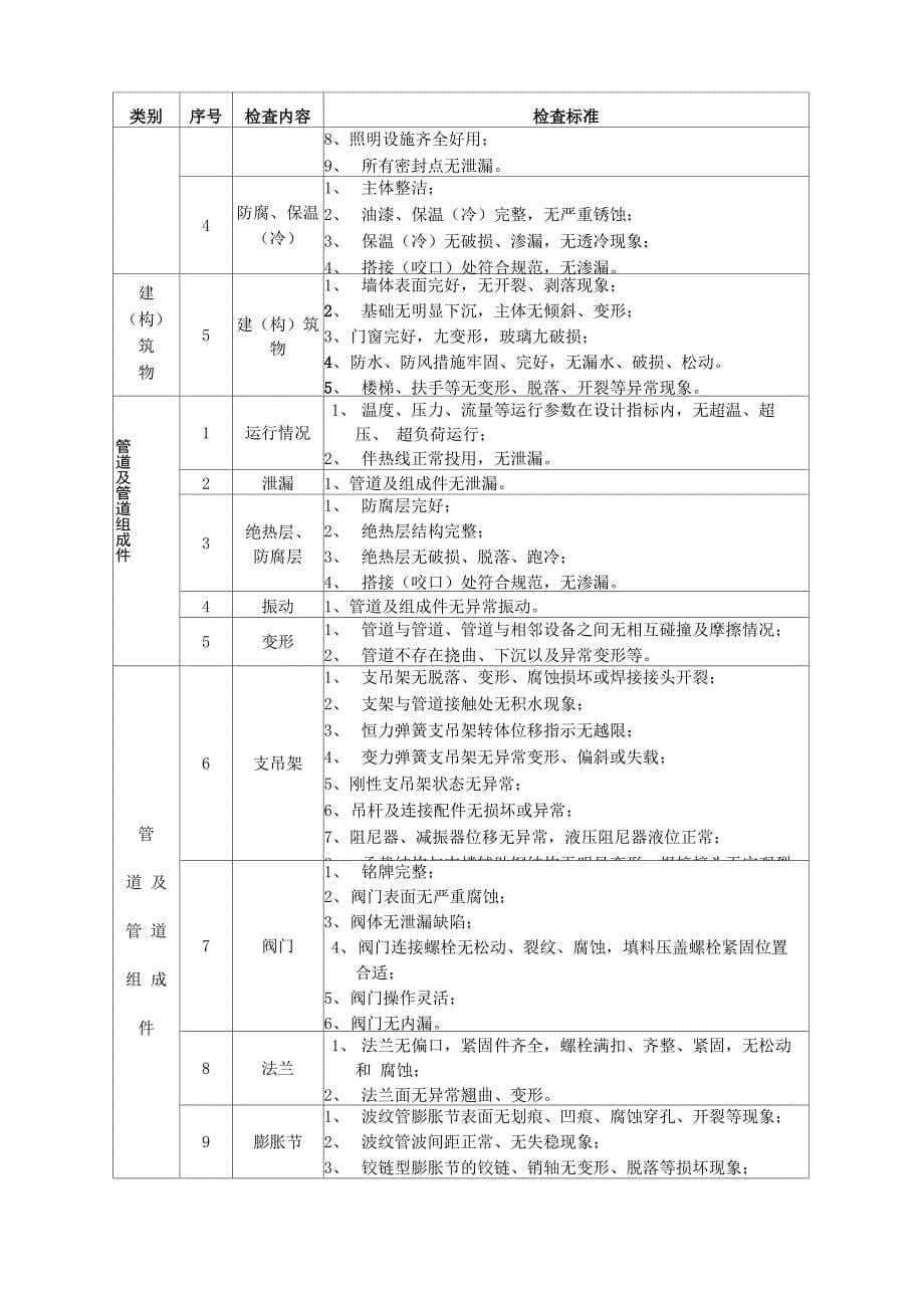 巡检制度实施细则_第5页