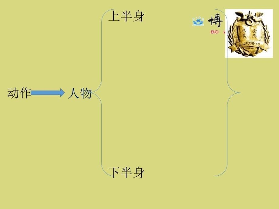 人物动作描写课件演示教学_第5页