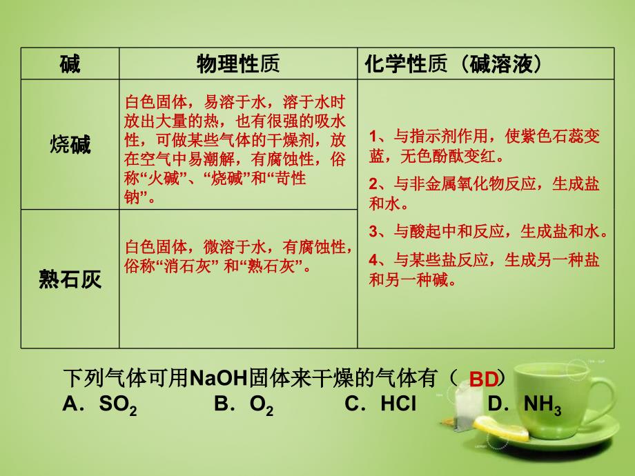 江苏省高邮市龙虬初级中学中考化学第11章元素化合物知识复习课件2_第4页