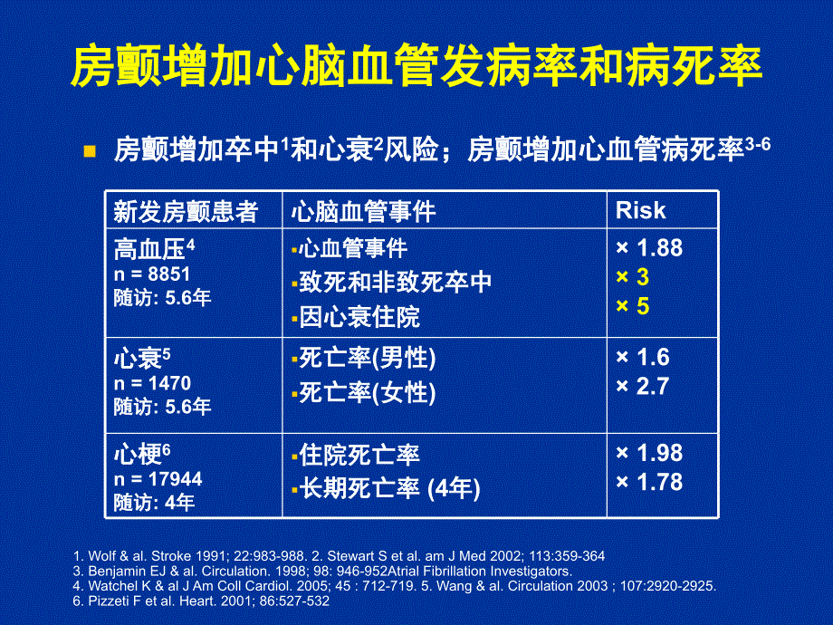 ACTIVEI的启示_第4页