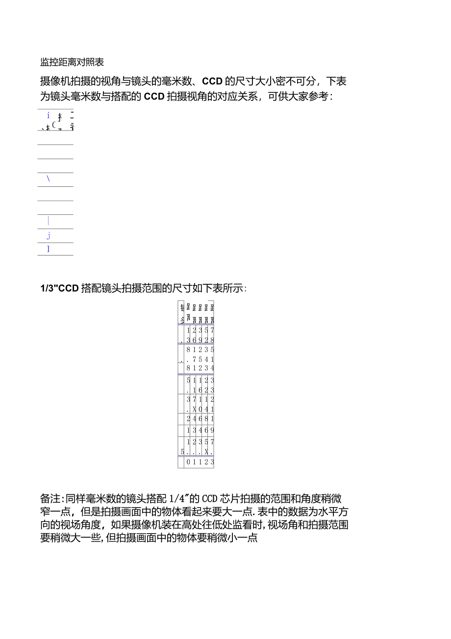 监控距离与镜头对照表_第1页