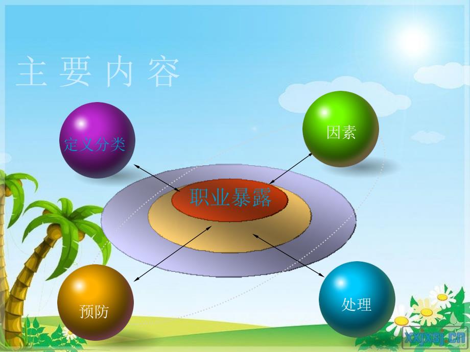 培训资料职业暴露_第3页