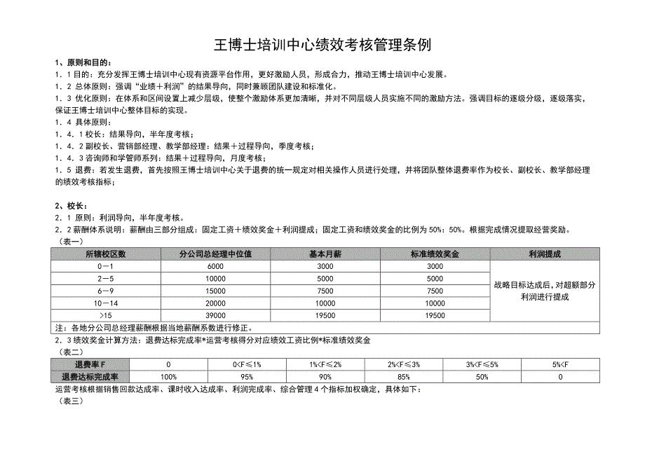 王博士培训中心绩效考核管理条例.doc