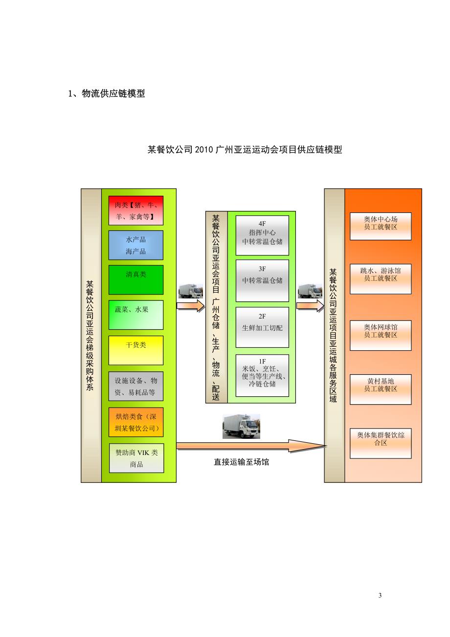 某餐饮公司运动会物流配送方案_第3页