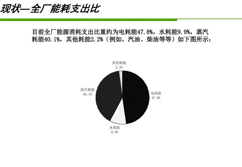 EMS沉阳蒙牛乳业能源管理系统宣传课件_第5页