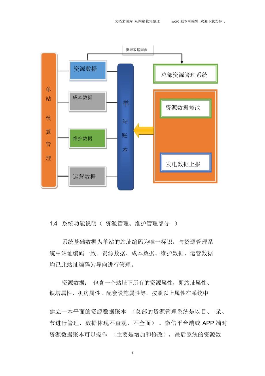 铁塔精细化管理系统开发需说明_第2页