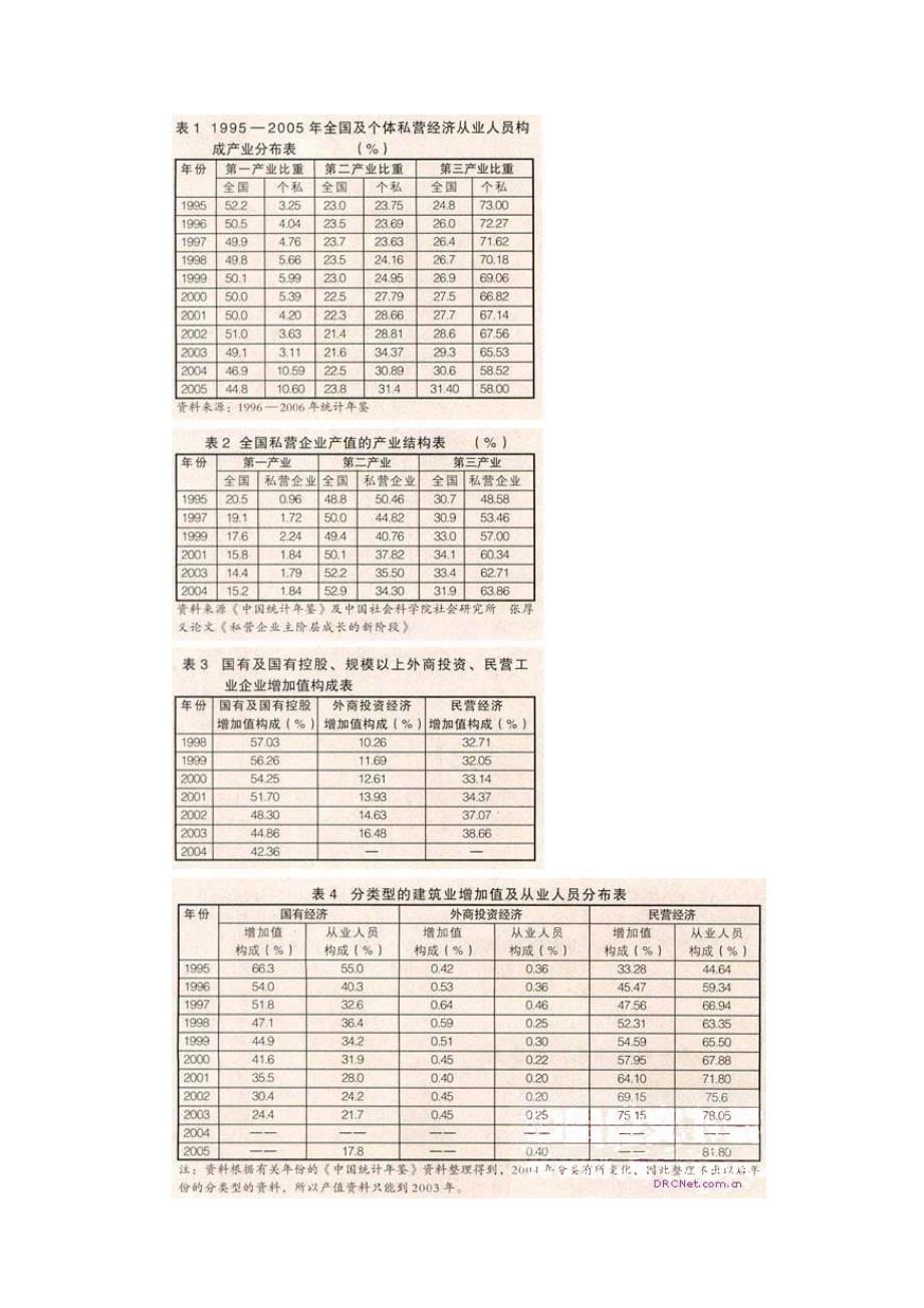 民营经济对产业结构调整的推动力分析_第3页