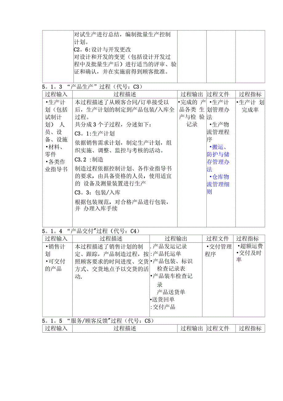 质量管理体系过程描述_第2页