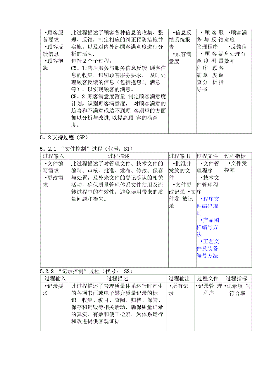 质量管理体系过程描述_第3页