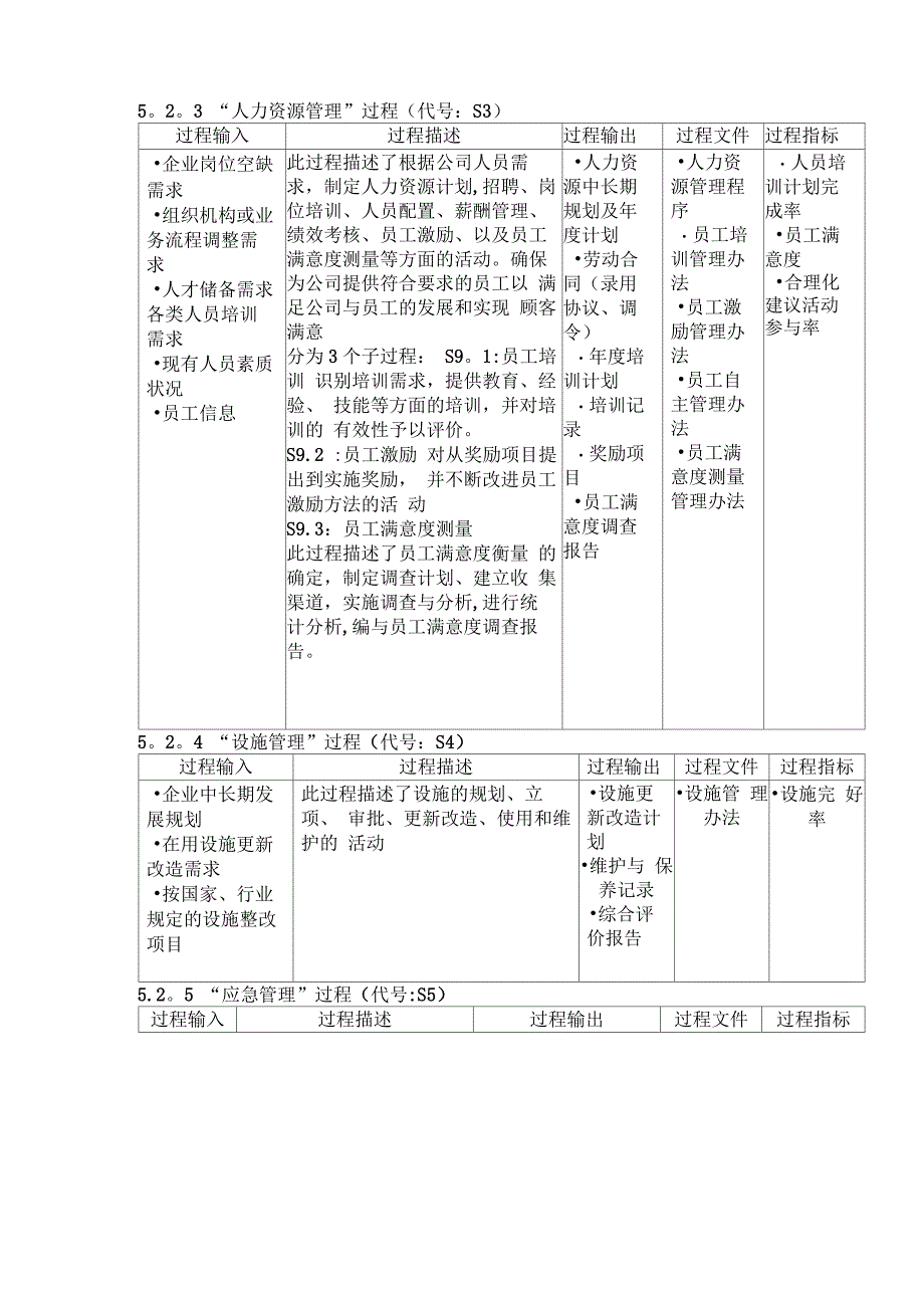 质量管理体系过程描述_第4页