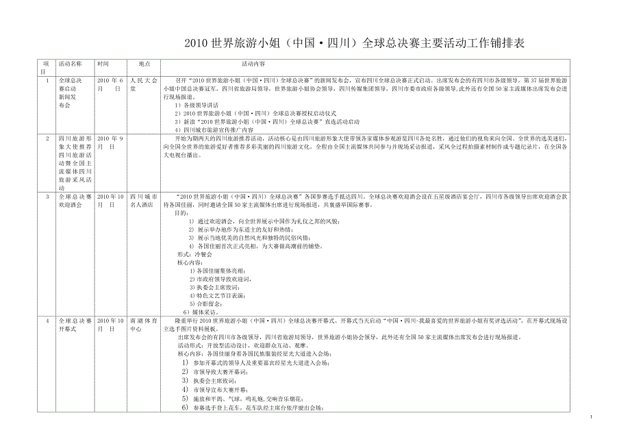 世界旅游小姐大赛全球总决赛活动安排_第1页