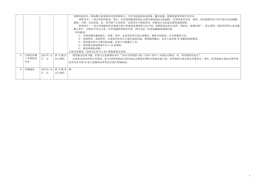 世界旅游小姐大赛全球总决赛活动安排_第4页