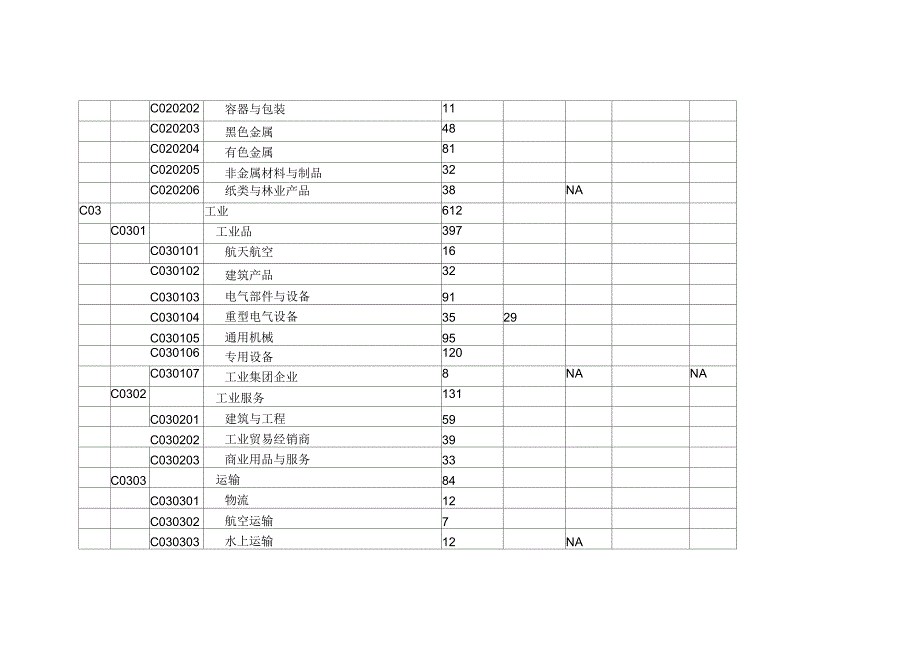 上市公司行业平均市盈率统计表_第2页